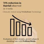 Illustration of hair fall reduction graph with bar chart and arrow showing 30% reduction in hair fall in 4 weeks using Probless Biotin, tested with TrichoScan technology.