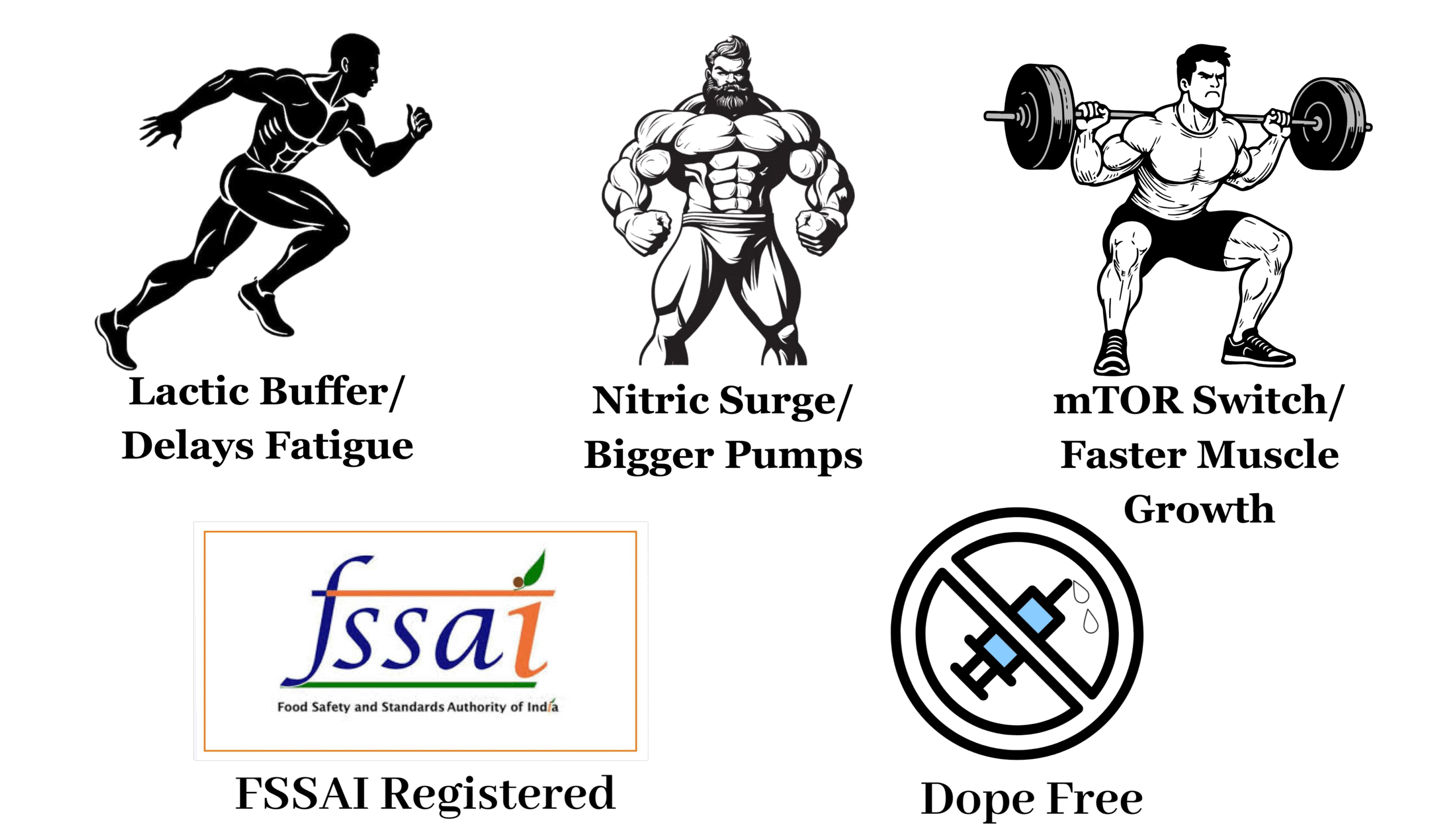 Probuild supplement benefits – lactic buffer for endurance, nitric surge for bigger pumps, mTOR switch for muscle growth, FSSAI certified and dope free.