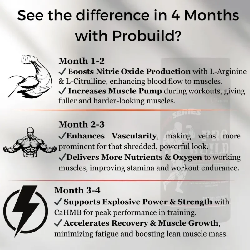 How Probuild Works? | Mysha Nutrition ProBuild