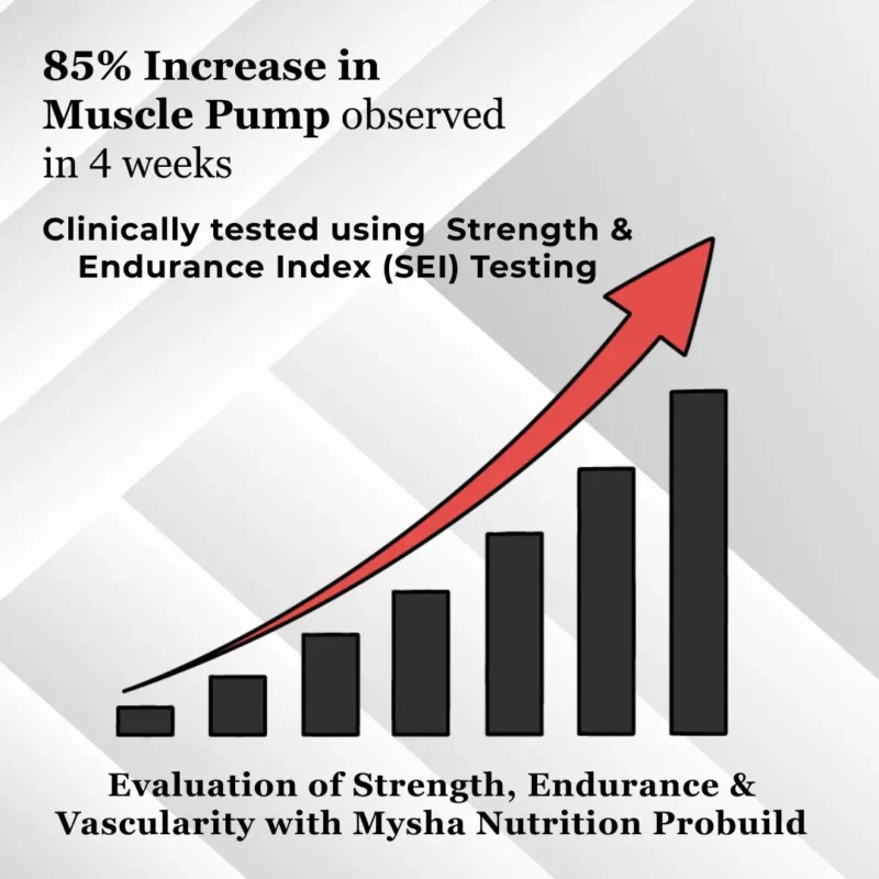 Probuild clinically tested supplement – 85% increase in muscle pump in just 4 months
