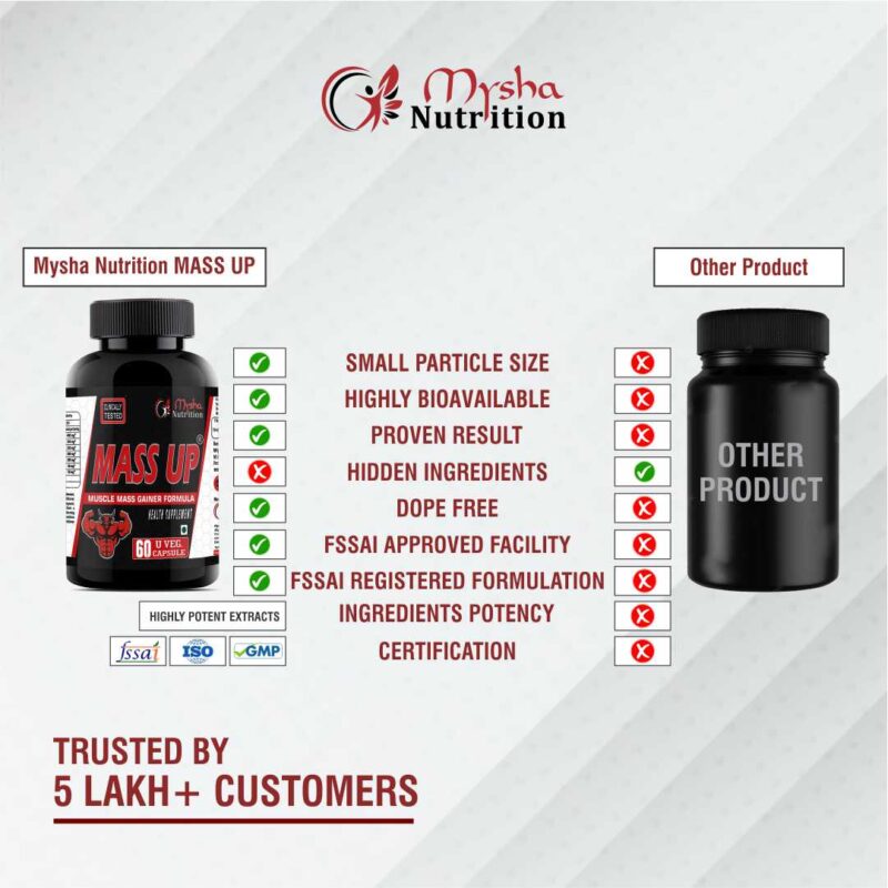 Mass up vs Other Products