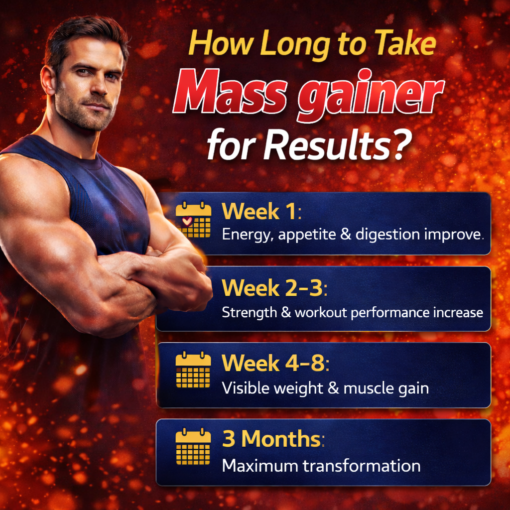 How Long to Take Mass gainer for Results